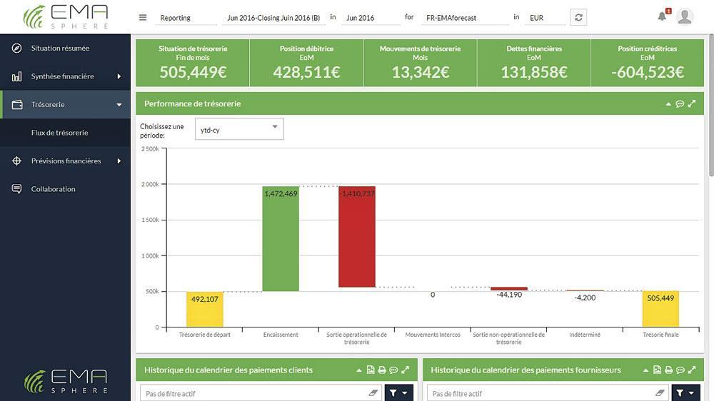 La plateforme d'EMAsphere Un 