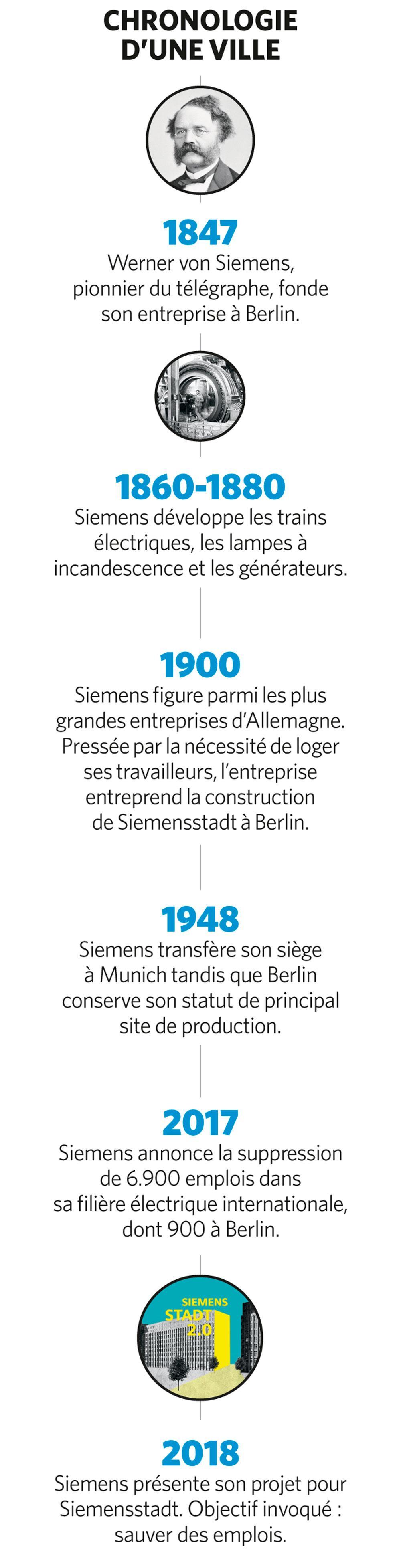 L'investissement record du conglomérat Siemens sur sa terre natale de Siemensstadt