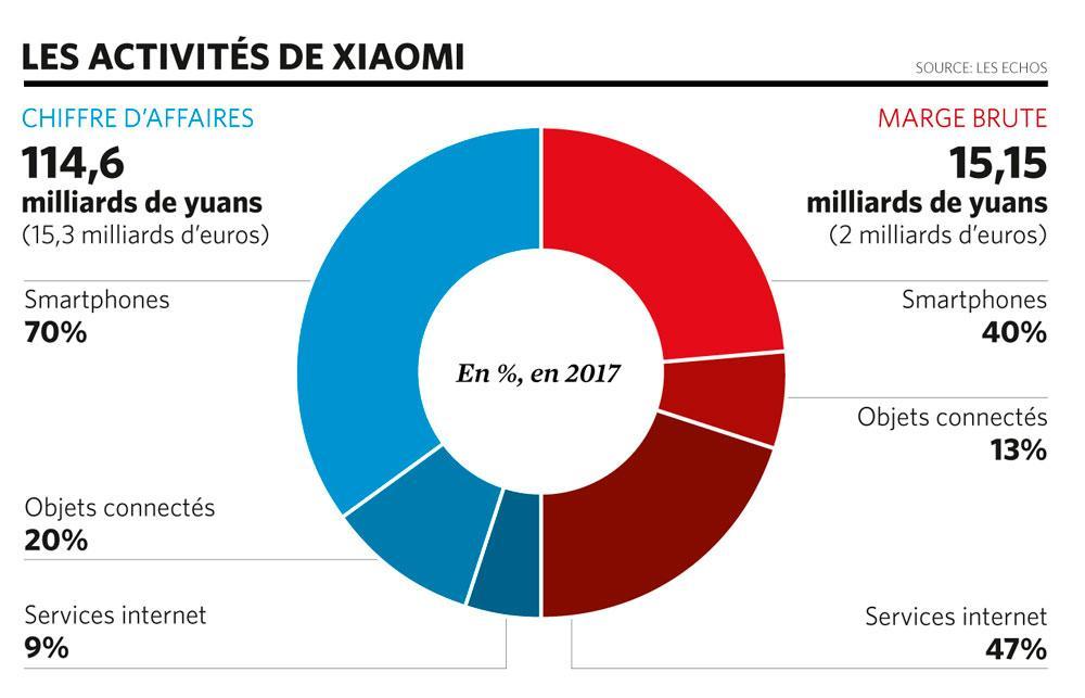 Xiaomi, le chinois qui veut connecter le monde