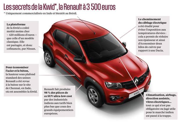Comment Renault a retrouvé une forme spectaculaire