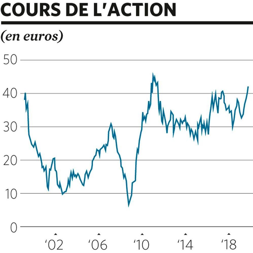 D'Ieteren: Quatre descendants et un milliard d'euros à investir