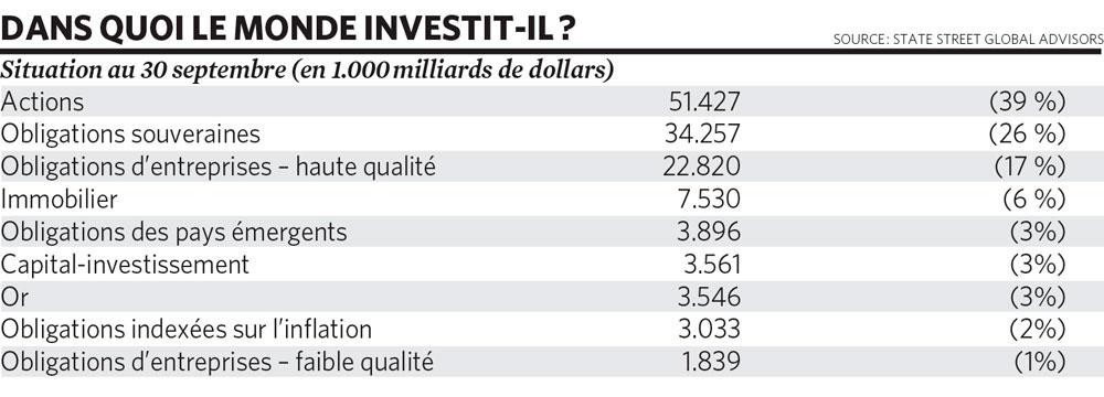 Investir ou pas? Telle est la question...