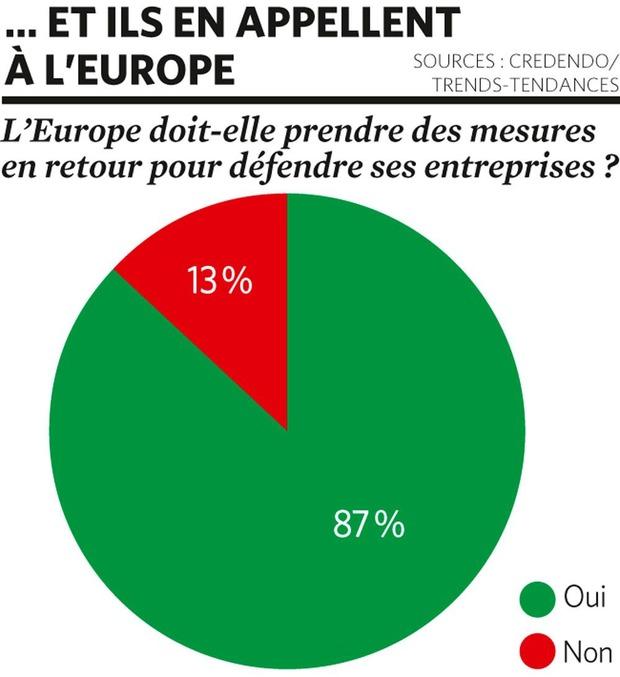 Pourquoi les exportateurs belges veulent une Europe plus offensive