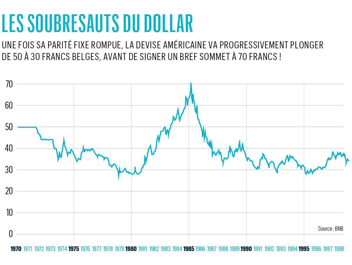 Le coup d'Etat monétaire de Nixon: il y a 50 ans, le dollar faisait faux bond