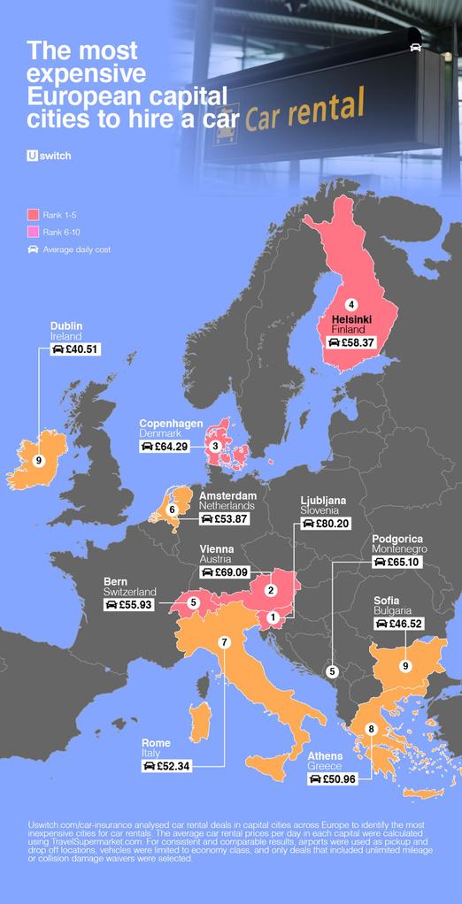 Location de voitures: les villes d'Europe les plus abordables et les plus onéreuses