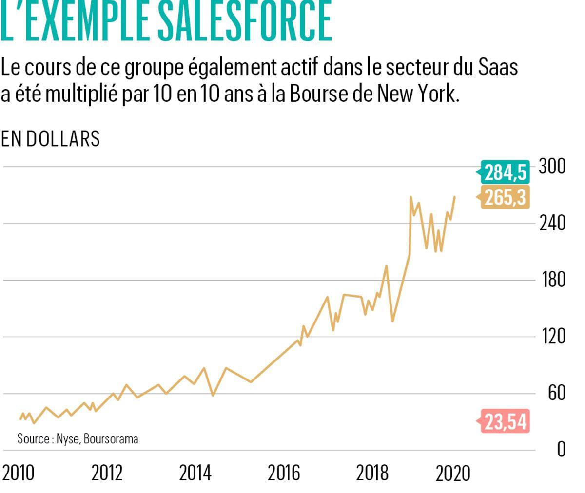 Pourquoi le groupe informatique wallon Odoo vaut plus de 2 milliards