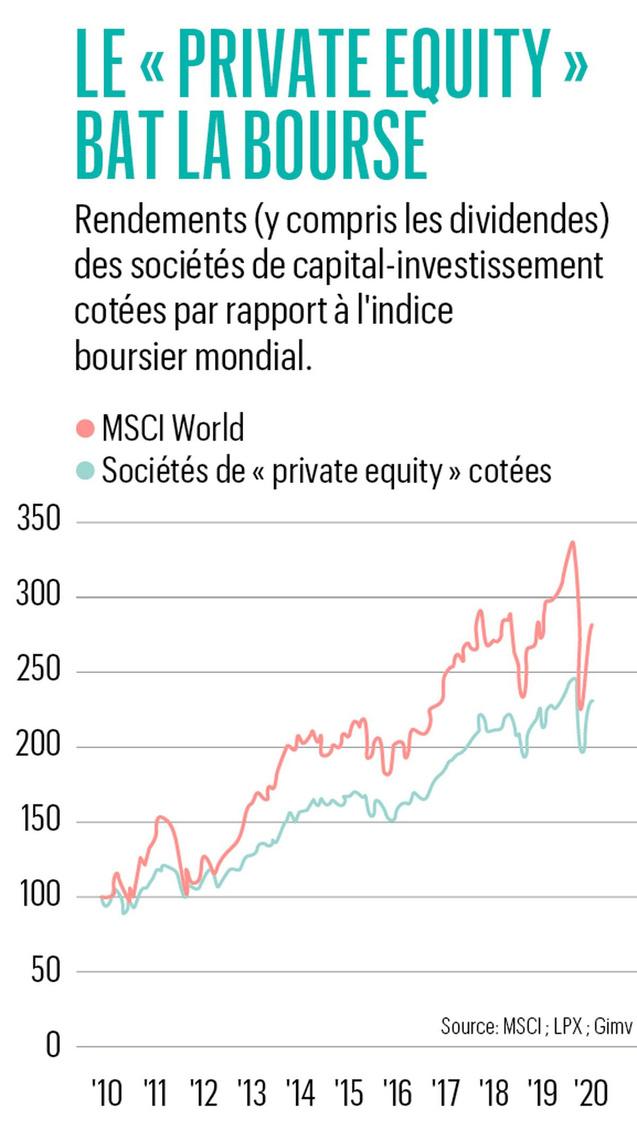 Private equity: toutes les questions à se poser avant de franchir le cap du capital-investissement