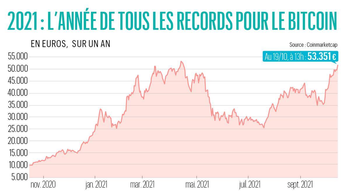 Bitcoin la nouvelle religion