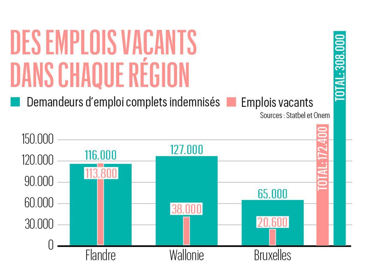 Métiers en pénurie: l'insupportable paradoxe