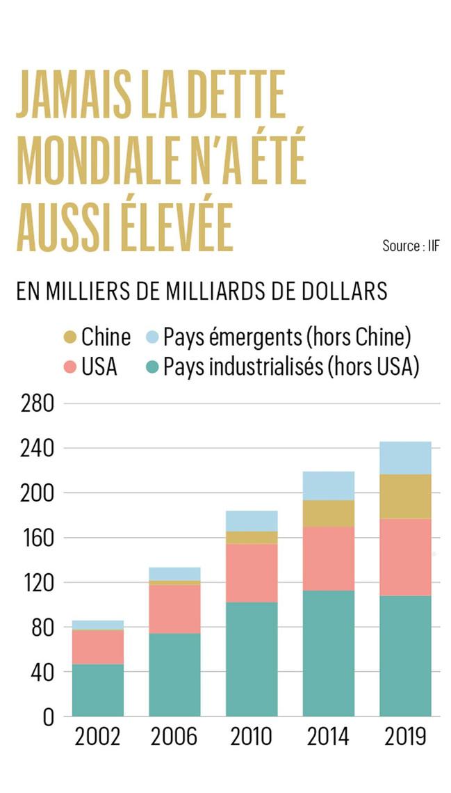 Wall Street menace nos démocraties: les explications de Georges Ugeux