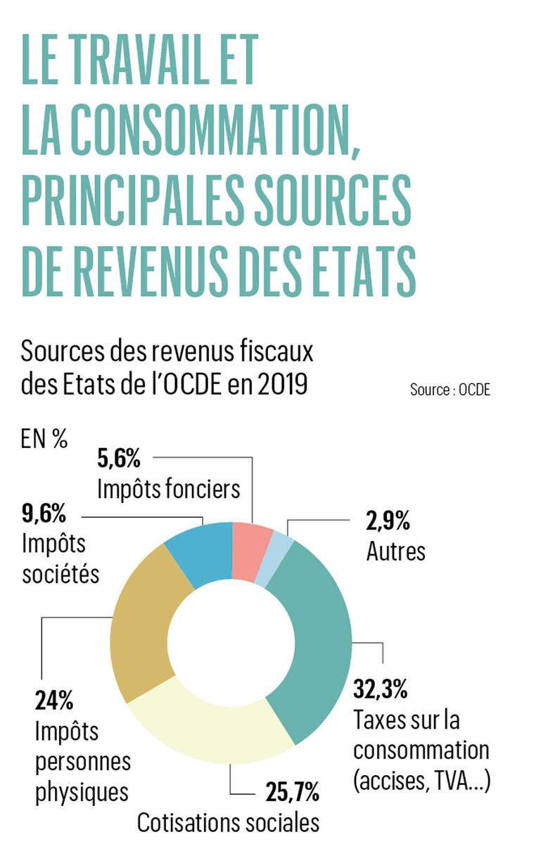 Wall Street menace nos démocraties: les explications de Georges Ugeux