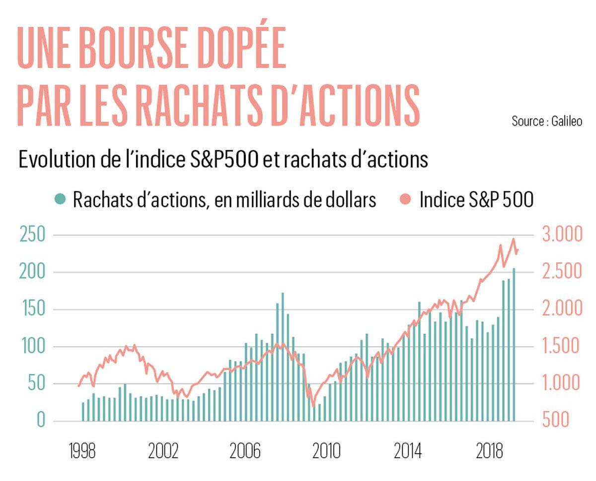 Wall Street menace nos démocraties: les explications de Georges Ugeux