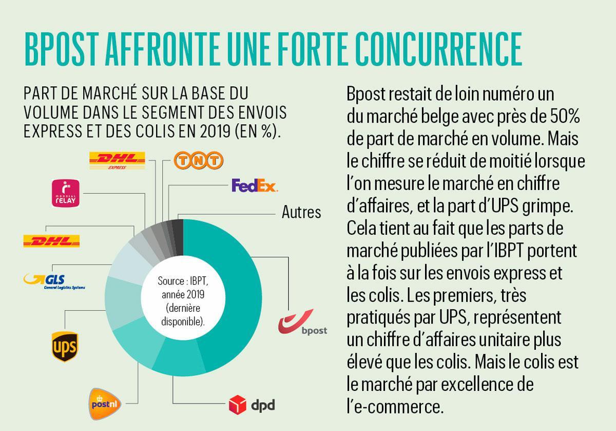 Bpost sauvée par les colis