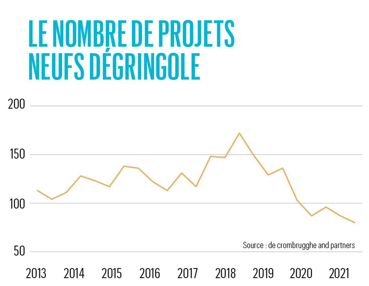 Immo analyse: l'inexorable chute du marché des appartements neufs