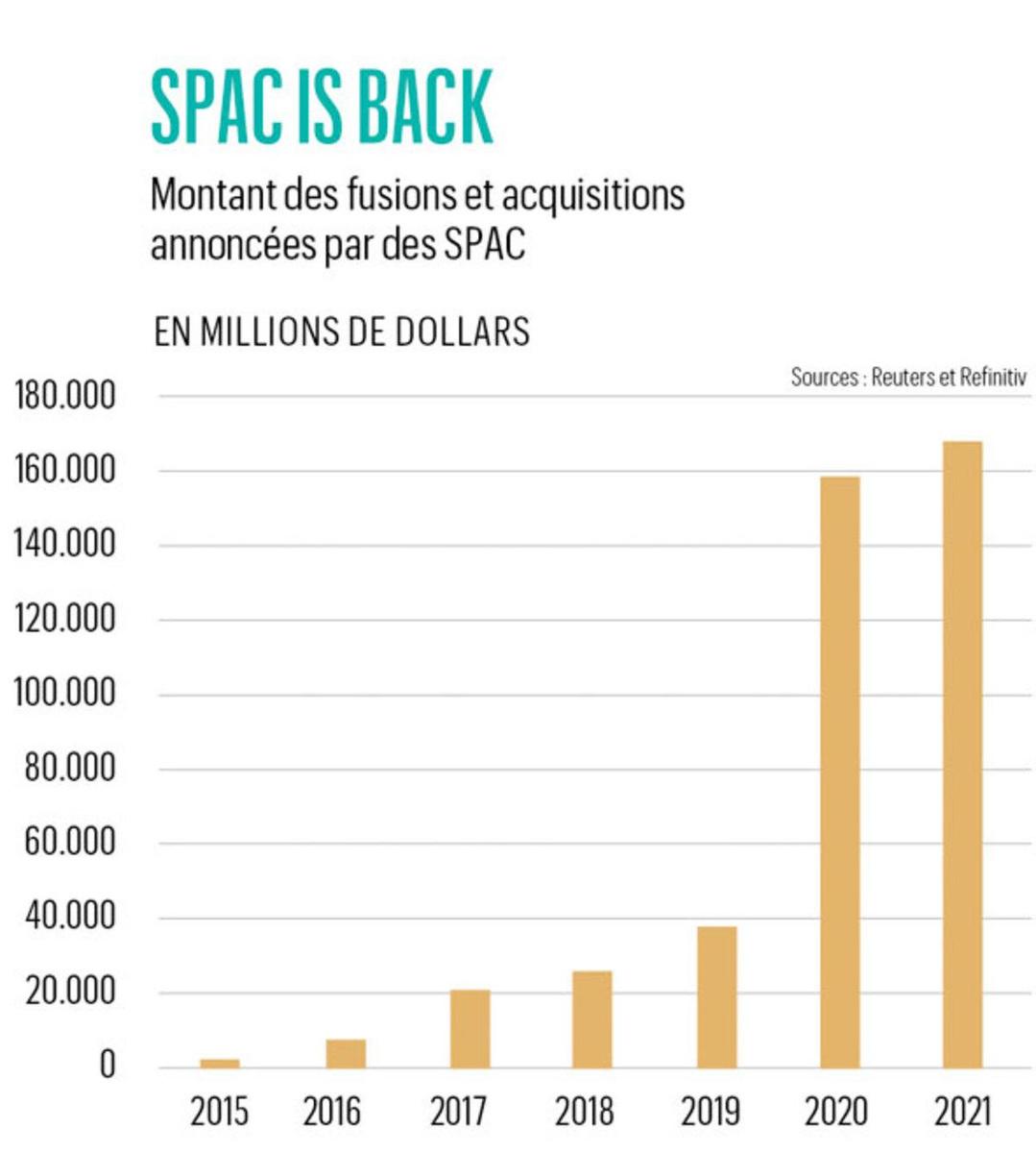 Les SPAC, nouvelles stars de la Bourse