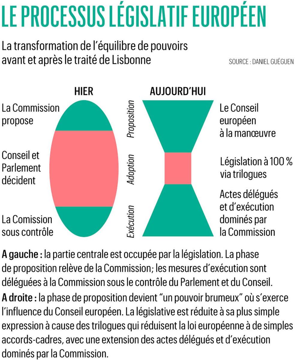 Cinquante ans dans les coulisses de l'Europe: 