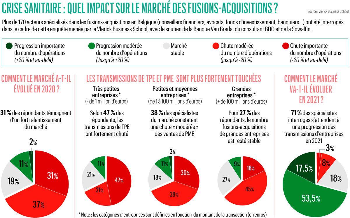 Vers un boom des entreprises à vendre?