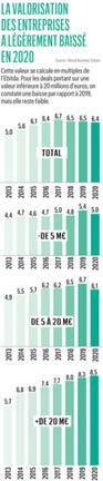 Vers un boom des entreprises à vendre?