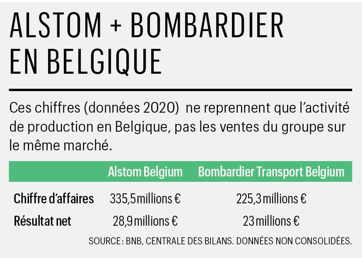 Alstom grandit en Belgique