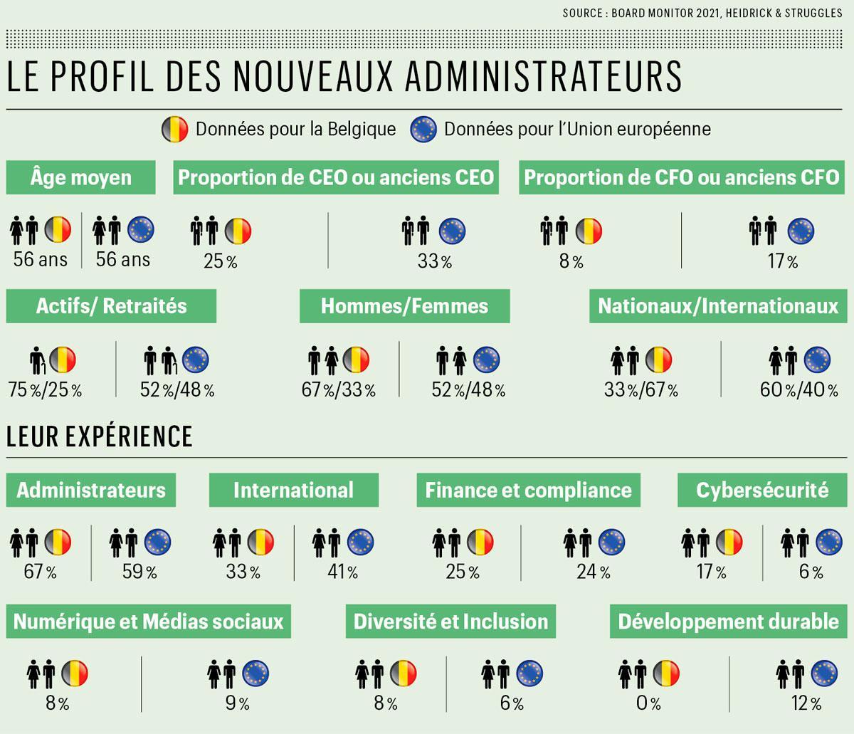 La cybersécurité s'invite dans les conseils d'administration