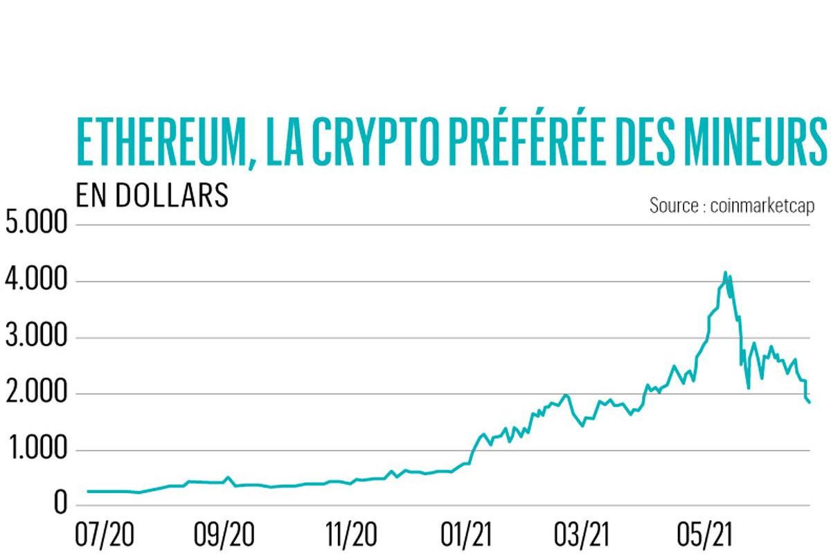 Les cryptos siphonnent le marché des cartes graphiques