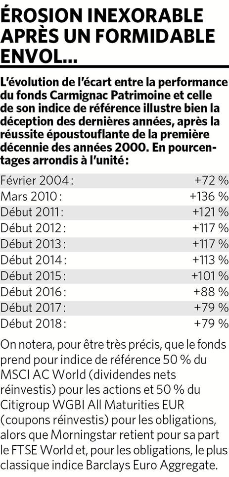 Rebond: Carmignac sort-il du purgatoire?