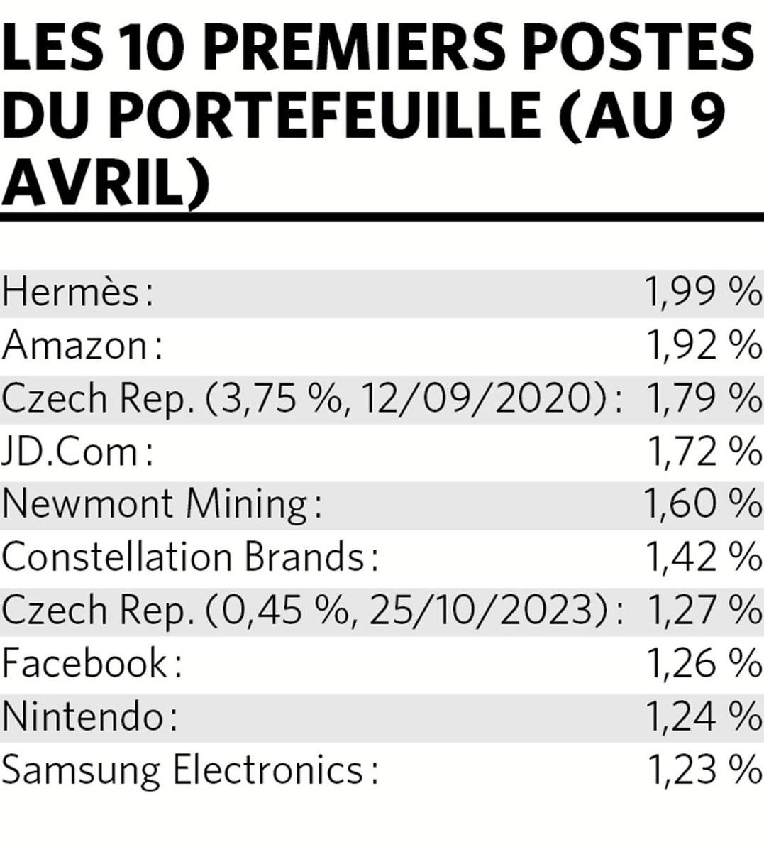 Rebond: Carmignac sort-il du purgatoire?