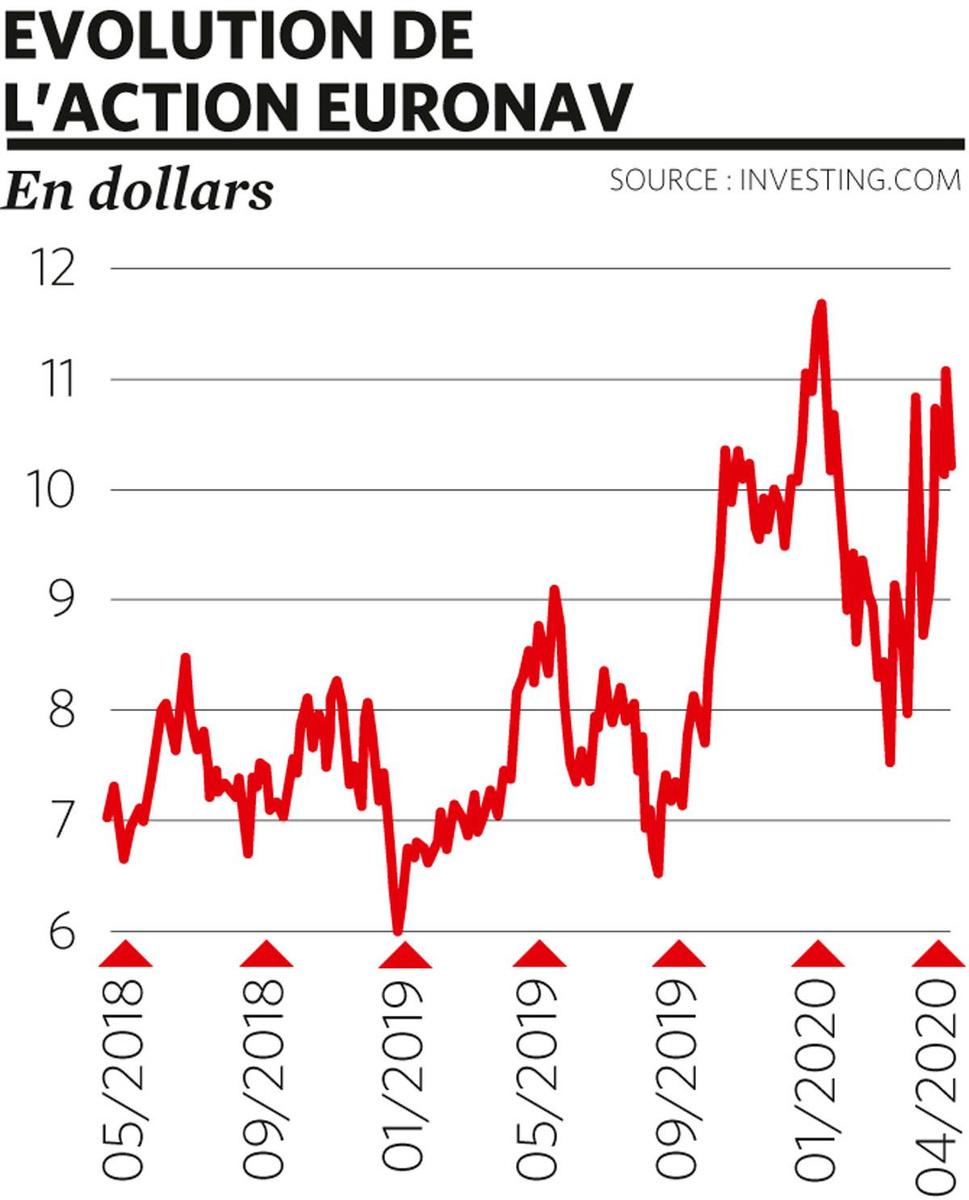 L'économie du stockage: du soleil sur le secteur des entrepôts