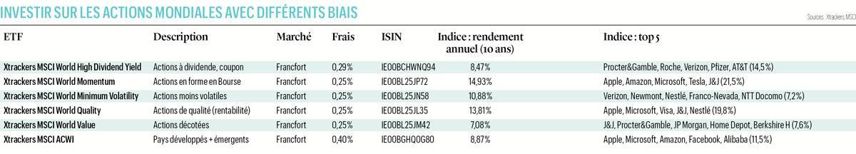 Les Gafam, dernier clou du cercueil des fonds actifs?