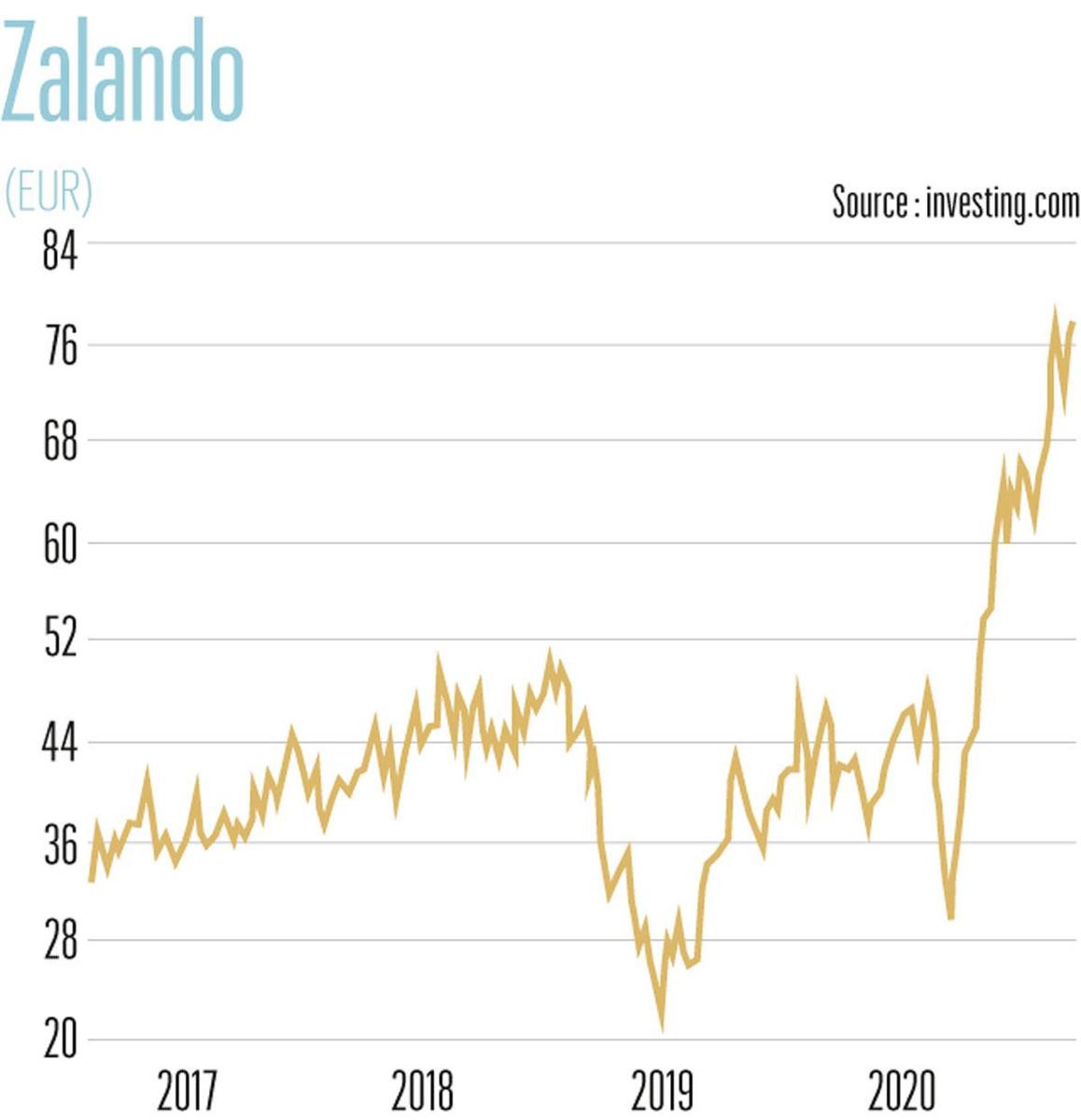 Bourse: 2020, année de la tech européenne