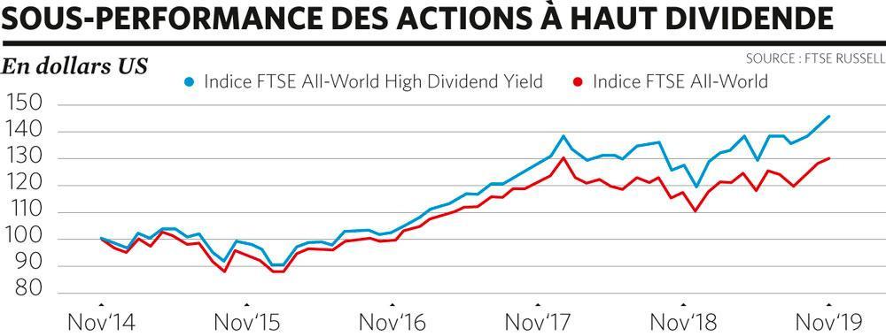 L'année 2020 s'annonce incertaine: voici des dividendes de qualité pour améliorer votre rendement