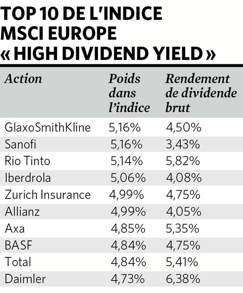 L'année 2020 s'annonce incertaine: voici des dividendes de qualité pour améliorer votre rendement