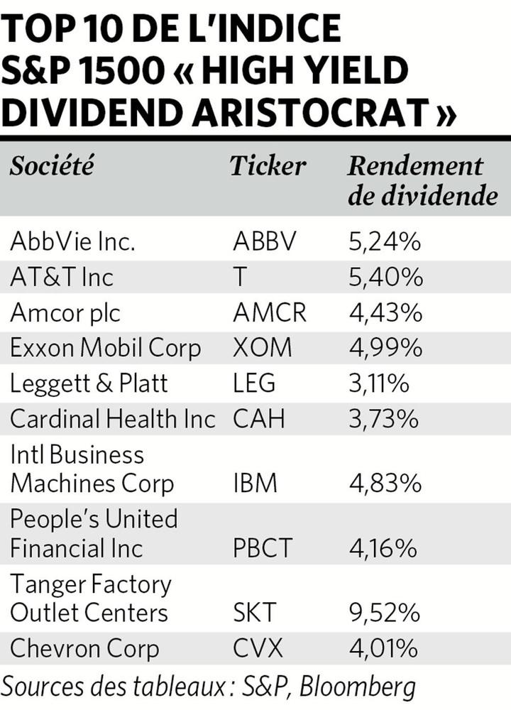 L'année 2020 s'annonce incertaine: voici des dividendes de qualité pour améliorer votre rendement