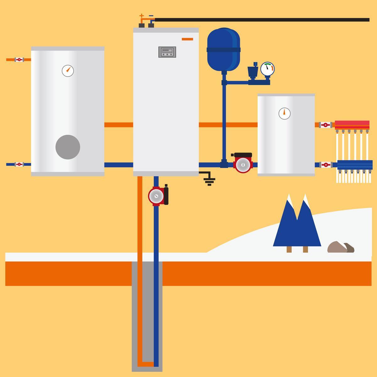La pompe à chaleur émet beaucoup moins de CO2 mais se révèle plus coûteuse qu'une chaudière au gaz naturel.