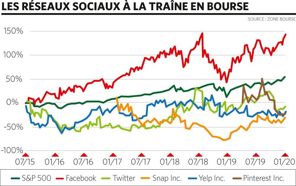 Netflix, la bonne étoile de la fintech!