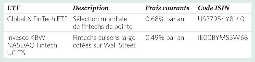 Netflix, la bonne étoile de la fintech!