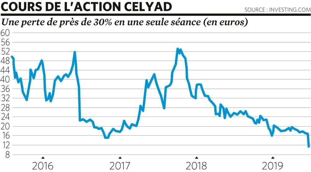 Les biotechs, pas pour les investisseurs particuliers