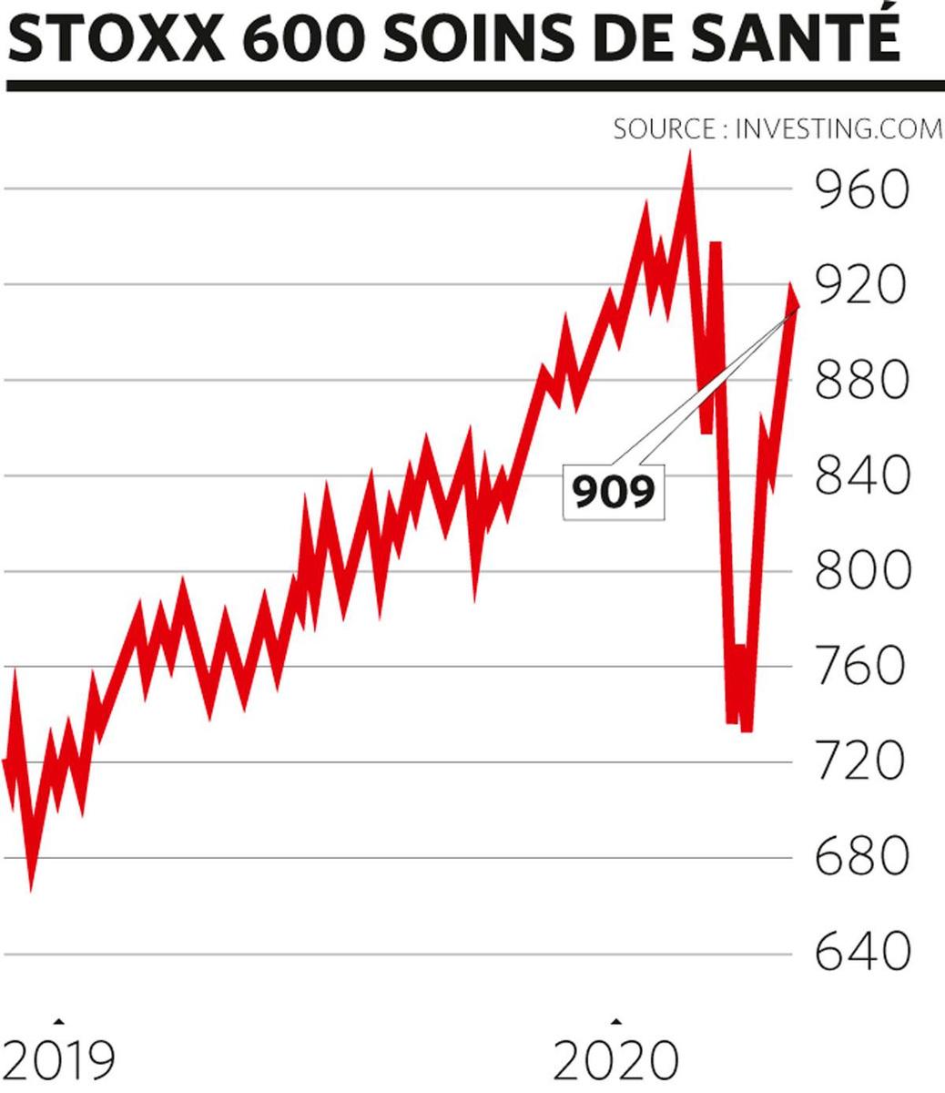 Bourse: qui sont les gagnants du coronavirus?