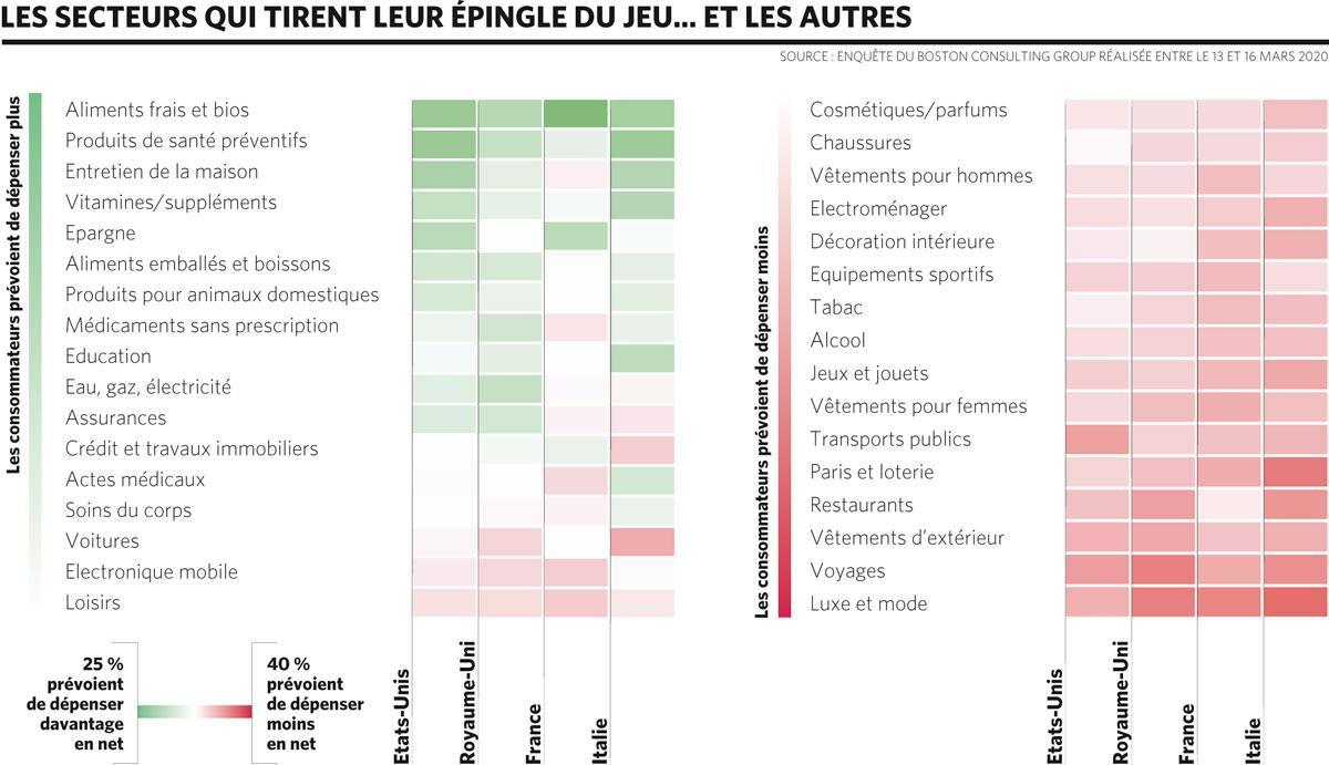 Bourse: qui sont les gagnants du coronavirus?