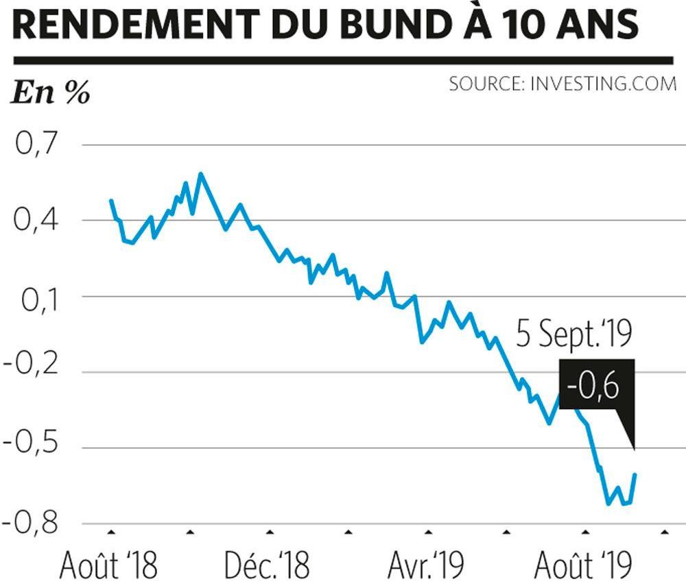 Sociétés immobilières: la fin du conte de fées?