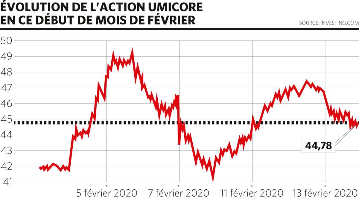 Bourses: comment profiter de la hausse de la volatilité?