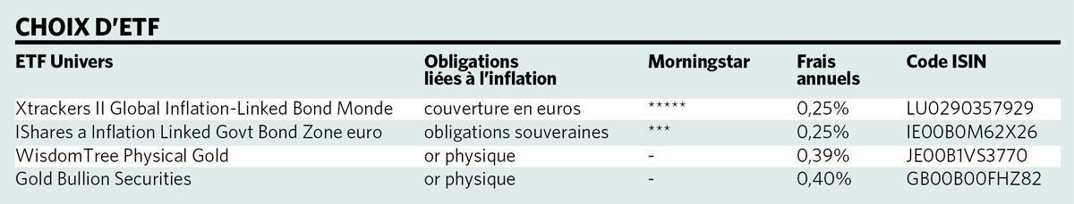 L'inflation, cauchemar des investisseurs?