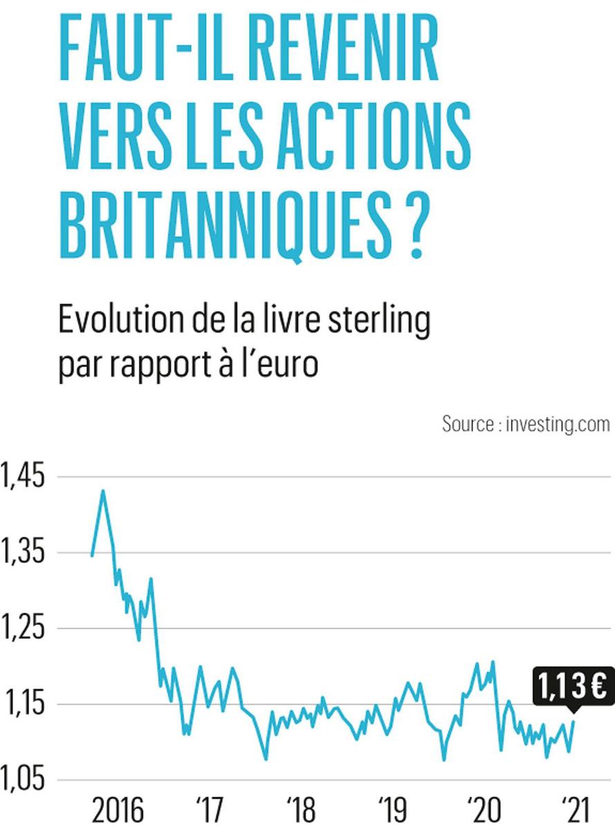 Brexit: une décote injustifiée pour la Bourse de Londres?