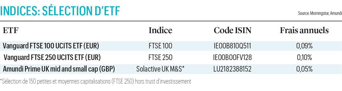 Brexit: une décote injustifiée pour la Bourse de Londres?