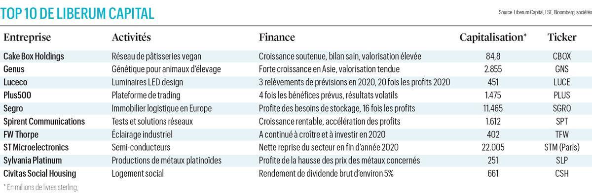 Brexit: une décote injustifiée pour la Bourse de Londres?