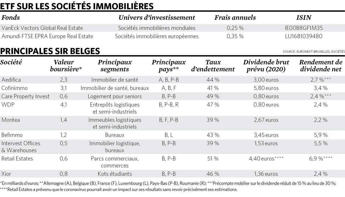 Sociétés immobilières: le bon timing?