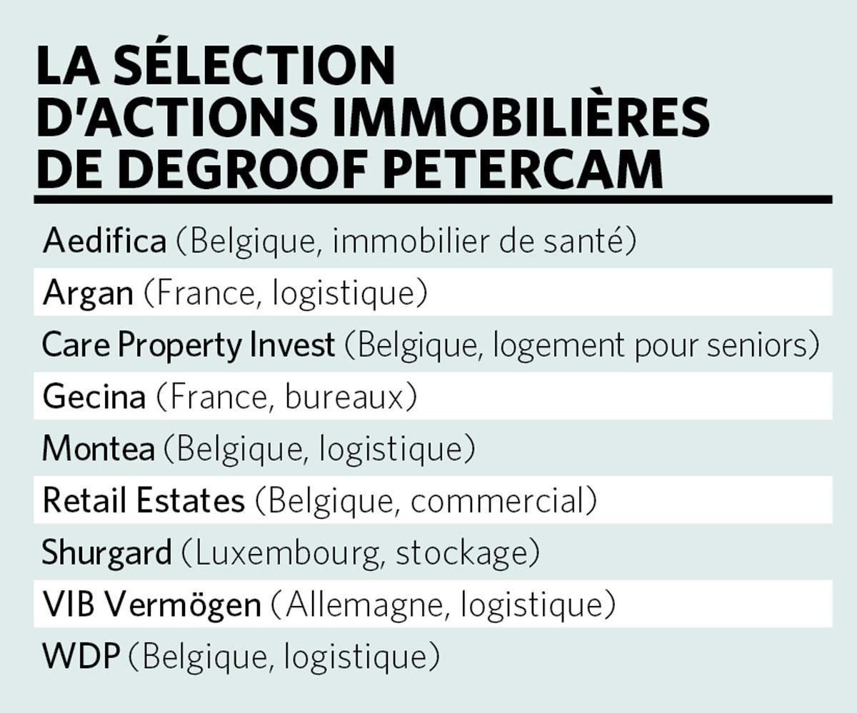 Sociétés immobilières: le bon timing?