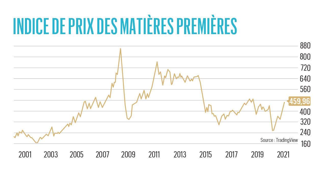 Matières premières: la revanche de la vieille économie