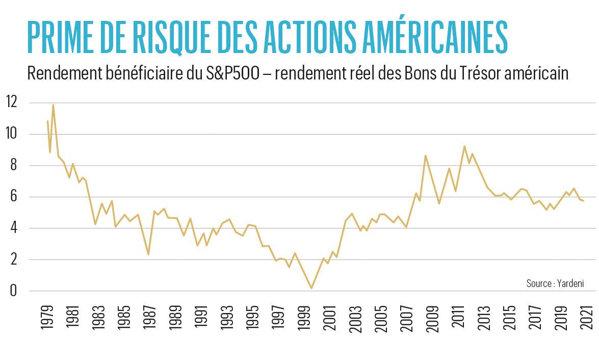 Ventes à découvert, 