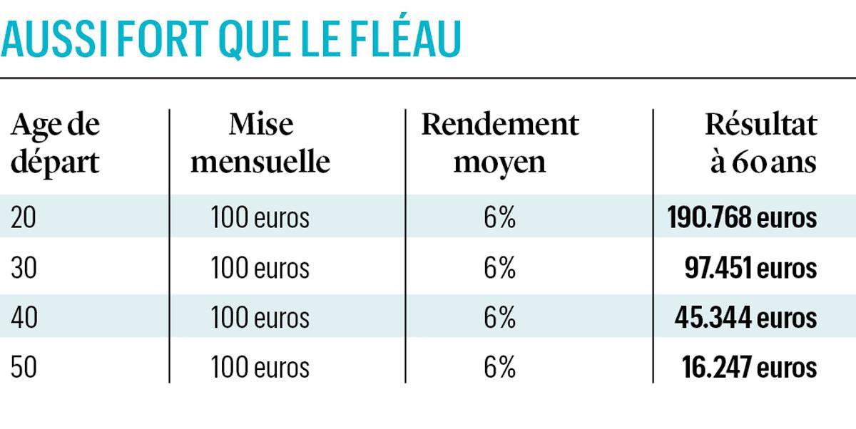 Les super-pouvoirs du jeune investisseur